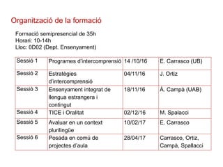 Sessió 1 Programes d’intercomprensió 14 /10/16 E. Carrasco (UB)
Sessió 2 Estratègies
d’intercomprensió
04/11/16 J. Ortiz
Sessió 3 Ensenyament integrat de
llengua estrangera i
contingut
18/11/16 À. Campà (UAB)
Sessió 4 TICE i Oralitat 02/12/16 M. Spalacci
Sessió 5 Avaluar en un context
plurilingüe
10/02/17 E. Carrasco
Sessió 6 Posada en comú de
projectes d’aula
28/04/17 Carrasco, Ortiz,
Campà, Spallacci
Organització de la formació
Formació semipresencial de 35h
Horari: 10-14h
Lloc: 0D02 (Dept. Ensenyament)
 