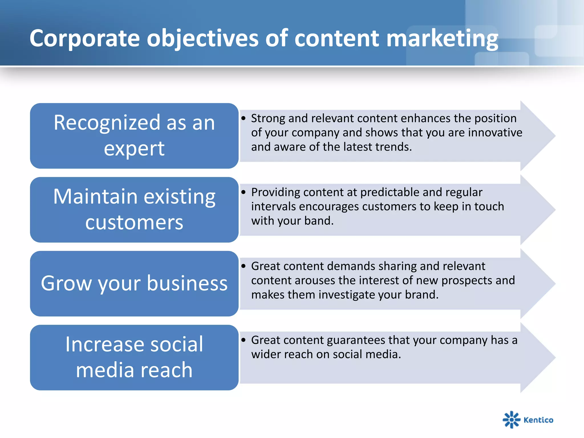 Corporate objectives of content marketing
• Strong and relevant content enhances the position
of your company and shows that you are innovative
and aware of the latest trends.
Recognized as an
expert
• Providing content at predictable and regular
intervals encourages customers to keep in touch
with your band.
Maintain existing
customers
• Great content demands sharing and relevant
content arouses the interest of new prospects and
makes them investigate your brand.
Grow your business
• Great content guarantees that your company has a
wider reach on social media.
Increase social
media reach
 