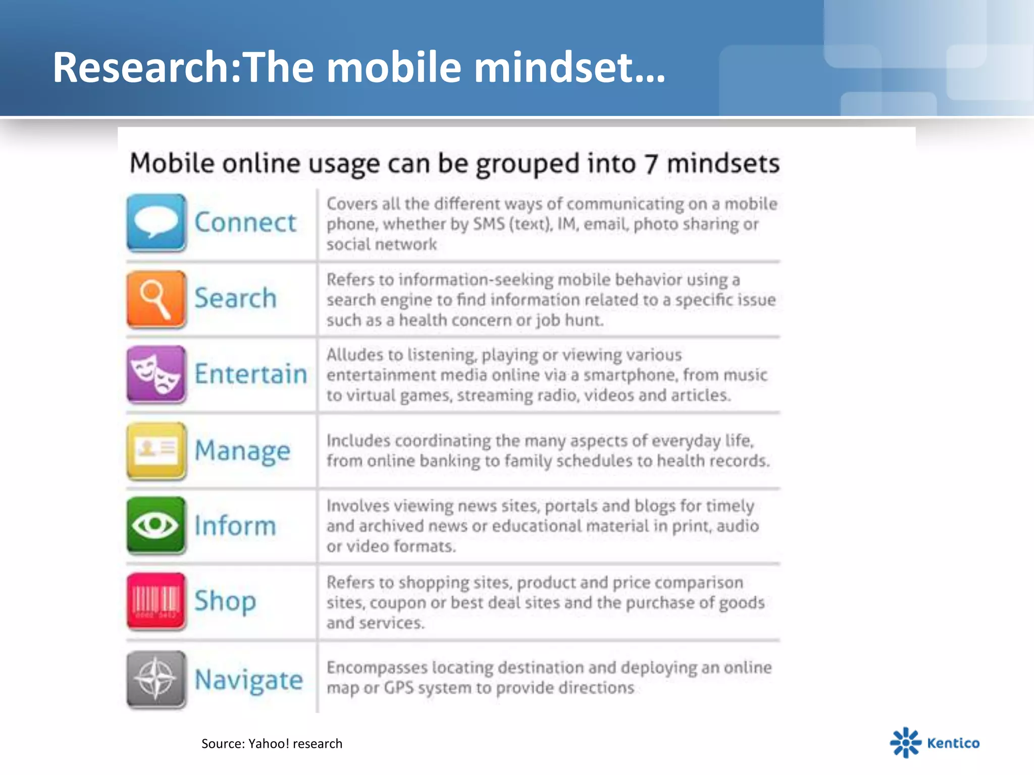 Research:The mobile mindset…
Source: Yahoo! research
 