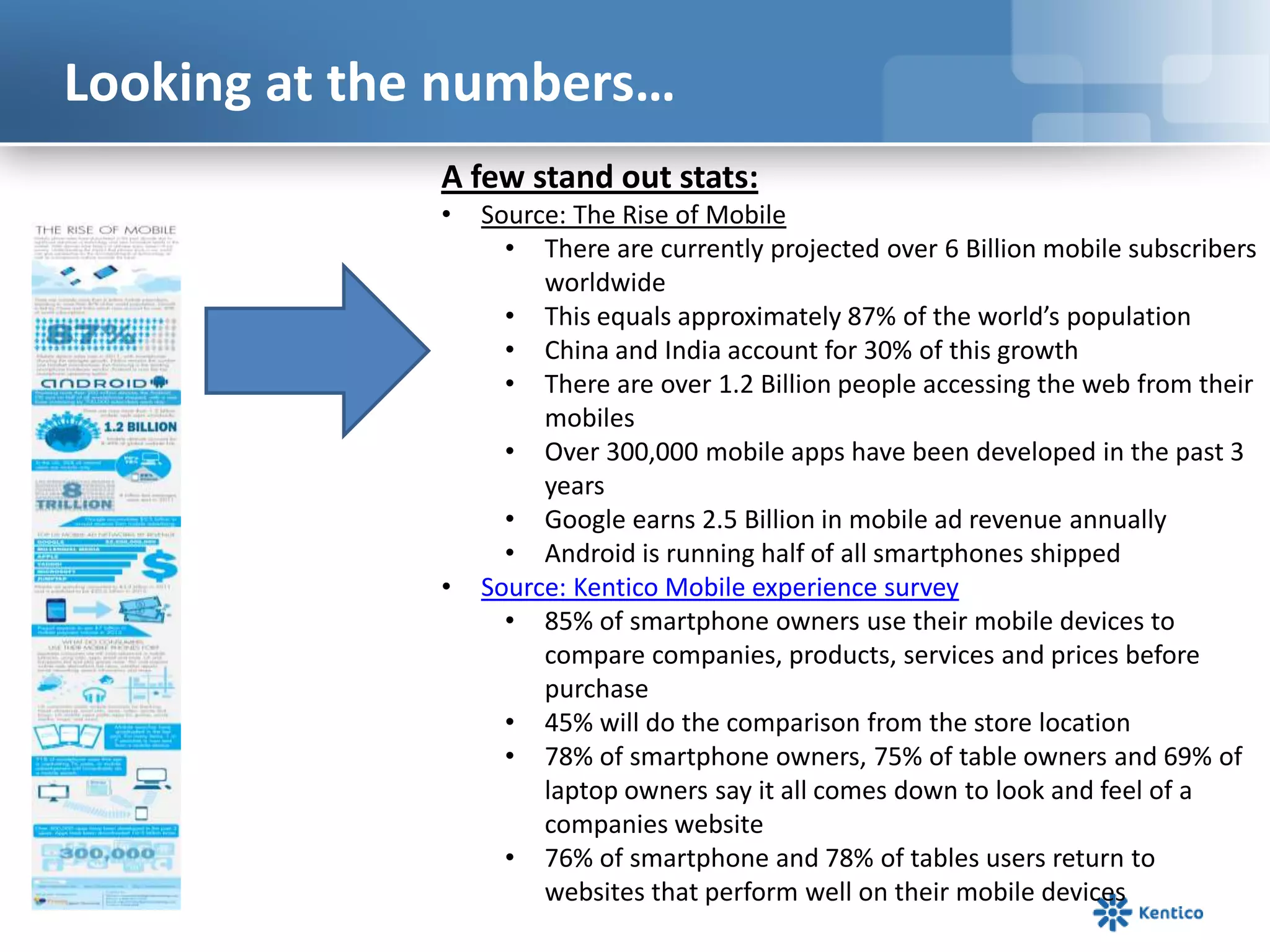 Looking at the numbers…
A few stand out stats:
• Source: The Rise of Mobile
• There are currently projected over 6 Billion mobile subscribers
worldwide
• This equals approximately 87% of the world’s population
• China and India account for 30% of this growth
• There are over 1.2 Billion people accessing the web from their
mobiles
• Over 300,000 mobile apps have been developed in the past 3
years
• Google earns 2.5 Billion in mobile ad revenue annually
• Android is running half of all smartphones shipped
• Source: Kentico Mobile experience survey
• 85% of smartphone owners use their mobile devices to
compare companies, products, services and prices before
purchase
• 45% will do the comparison from the store location
• 78% of smartphone owners, 75% of table owners and 69% of
laptop owners say it all comes down to look and feel of a
companies website
• 76% of smartphone and 78% of tables users return to
websites that perform well on their mobile devices
 