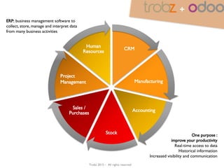 Trobz 2016– All rights reserved
ERP: business management software to
collect, store, manage and interpret data
from many business activities
CRM
Accounting
Stock
Sales
Purchases
Human
Resources
Manufacturing
+
One purpose :
improve your productivity
Real-time access to data
Historical information
Increased visibility and communication
Your business
applications
 