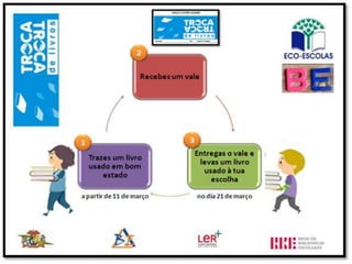 Feira de Troca de livros usados