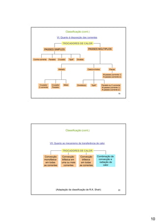 10
TROCADORES DE CALORTROCADORES DE CALOR
PASSES SIMPLES PASSES MÚLTIPLOS
VI: Quanto à disposição das correntes
Classificação (cont.)
Contra-corrente Paralelo Cruzado “Split” Dividido
Casco-e-tubos Placas
M passes (corrente 1)
Aletado
19
M passes (corrente 1)
N passes (corrente 2)
Dividido(s) “Split” Paralelo ou C-corrente
M passes (corrente 1)
N passes (corrente 2)
Cruzado/
C-corrente
MistoCruzado/
Paralelo
VII: Quanto ao mecanismo de transferência de calor
Classificação (cont.)
Combinação de
convecção e
radiação de
calor
Convecção
monofásica
em todas
as correntes
Convecção
bifásica
em todas
as correntes
TROCADORES DE CALORTROCADORES DE CALOR
Convecção
bifásica em
uma ou mais
correntes
20(Adaptação da classificação de R.K. Shah)
 