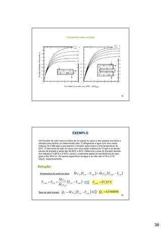 38
Trocadores casco-e-tubos
75
EXEMPLOEXEMPLO
Um trocador de calor casco-e-tubos de um passe no casco e dois passes nos tubos é
utilizado para resfriar um determinado óleo. O refrigerante é água com uma vazão
mássica de 4,082 kg/s e que adentra o trocador pelos tubos a uma temperatura de
20oC. O óleo entra do lado do casco com uma vazão mássica de 10 kg/s e as tempe-
raturas de entrada e saída são de 90oC e 60oC Determine a área do trocador atravésraturas de entrada e saída são de 90 C e 60 C. Determine a área do trocador através
dos métodos F-LMTD e E-NTU, sendo o coeficiente global de transferência de calor
igual a 262 W/m2.K. Os calores específicos da água e do óleo são 4179 e 2118
J/kg.K, respectivamente.
Solução:Solução:
Temperatura de saída da água ( ) ( )inoutpoutinp TTcMTTcM ,2,222,1,111 −=− &&
76
( )outin
p
p
inout TT
cM
cM
TT ,1,1
22
11
,2,2 −+=
&
&
C25,57 o
,2 =outT
Taxa de calor trocado ( )outinpT TTcMQ ,1,111 −= && W635400=TQ&
 