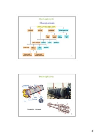 6
TROCADORES DE CALORTROCADORES DE CALOR
Tubular Regenerativos
V: Quanto à construção
AletadosPlacas
Classificação (cont.)
Tubular RegenerativosAletadosPlacas
Matriz
rotativa
Matriz
fixa
Tubo-
aleta
Placa-
aleta
Placa-armação Soldado Espiral “Platecoil”
11
Duplo-tubo Casco-e-
tubos
Casco-
espiral
“Pipecoil”
Escoamento
normal aos tubos
Escoamento
paralelo aos tubos
Classificação (cont.)
12
Trocadores Tubulares
 
