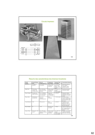 62
Circuito Impresso
123
Resumo das características dos diversos trocadores
124
 