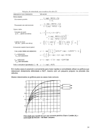 14
Em muitos casos é possível e conveniente para maior rapidez e comodidade utilizar os gráficos que
relacionam diretamente efetividade e NUT, mesmo com um pequeno prejuizo na precisão dos
cálculos.
Abaixo relacionados os gráficos para os casos mais comuns:
 