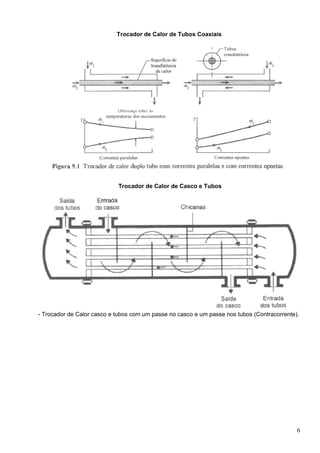 6
Trocador de Calor de Tubos Coaxiais
Trocador de Calor de Casco e Tubos
- Trocador de Calor casco e tubos com um passe no casco e um passe nos tubos (Contracorrente).
 