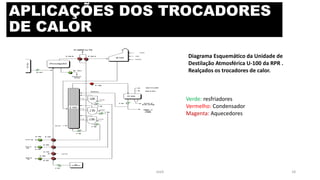 APLICAÇÕES DOS TROCADORES
DE CALOR
P 105
P 104
P 102
P 103
E 110
GÁS
ÓLEO
P/ U4000 ou TQ
D 101
H 101
YE 7011
E 103
E 102
VAPOR
E 101
P 101
E 106
E 107
E 108
2ºSTP P/
TQ
VAPOR
P 106
VAPOR GASOL. p/
TQ ou
U10000
GÁS P/ FLARE
GÁS P/ GD1
Refluxo
E 104 B E 104 A
YP 7011
1ºSTP P/
TQ
VAPOR
VAPOR
3ºSTP P/ TQ
TQ
PETRÓLEO
VAPOR
E 105
YD7011
T 101
T 102
1ºSTP
Dessalgador
Cond. p/
U710
Cond. p/
D751 (U750)
T 103
2º STP
T 104
3º STP
Diagrama Esquemático da Unidade de
Destilação Atmosférica U-100 da RPR .
Realçados os trocadores de calor.
Verde: resfriadores
Vermelho: Condensador
Magenta: Aquecedores
eteX 18
 