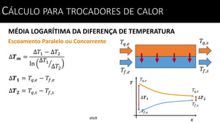 MÉDIA LOGARÍTIMA DA DIFERENÇA DE TEMPERATURA
CÁLCULO PARA TROCADORES DE CALOR
Escoamento Paralelo ou Concorrente
∆𝑻 𝟏 ∆𝑻 𝟐
∆𝑻 𝒎 =
∆𝑇1 − ∆𝑇2
ln
∆𝑇1
∆𝑇2
∆𝑻 𝟏 = 𝑇𝑞,𝑒 − 𝑇𝑓,𝑒
∆𝑻 𝟐 = 𝑇𝑞,𝑠 − 𝑇𝑓,𝑠
𝑇𝑞,𝑠𝑇𝑞,𝑒
𝑇𝑓,𝑠𝑇𝑓,𝑒
𝑇𝑞,𝑒
𝑇𝑞,𝑠
𝑇𝑓,𝑒
𝑇𝑓,𝑠
𝑻
𝒙
CÁLCULO PARA TROCADORES DE CALOR
eteX
 