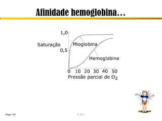 Afinidade hemoglobina…




Page  20             IL 2011
 