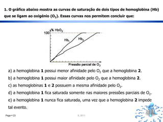 1. O gráfico abaixo mostra as curvas de saturação de dois tipos de hemoglobina (Hb)
que se ligam ao oxigénio (O2). Essas curvas nos permitem concluir que:




  a) a hemoglobina 1 possui menor afinidade pelo O2 que a hemoglobina 2.
  b) a hemoglobina 1 possui maior afinidade pelo O2 que a hemoglobina 2.
  c) as hemoglobinas 1 e 2 possuem a mesma afinidade pelo O2.
  d) a hemoglobina 1 fica saturada somente nas maiores pressões parciais de O2.
  e) a hemoglobina 1 nunca fica saturada, uma vez que a hemoglobina 2 impede
  tal evento.
Page  23                              IL 2011
 