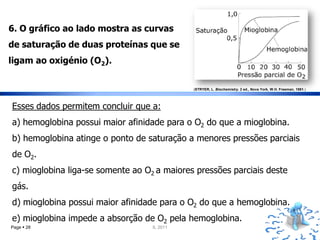 6. O gráfico ao lado mostra as curvas
de saturação de duas proteínas que se
ligam ao oxigénio (O2).


                                             (STRYER, L. Biochemistry. 2 ed., Nova York, W.H. Freeman, 1981.)




Esses dados permitem concluir que a:
a) hemoglobina possui maior afinidade para o O2 do que a mioglobina.
b) hemoglobina atinge o ponto de saturação a menores pressões parciais
de O2.
c) mioglobina liga-se somente ao O2 a maiores pressões parciais deste
gás.
d) mioglobina possui maior afinidade para o O2 do que a hemoglobina.
e) mioglobina impede a absorção de O2 pela hemoglobina.
Page  28                          IL 2011
 