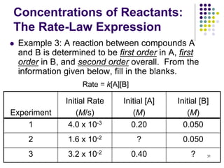 Concentrations of Reactants:
The Rate-Law Expression
 Example 3: A reaction between compounds A
and B is determined to be first order in A, first
order in B, and second order overall. From the
information given below, fill in the blanks.
Experiment
Initial Rate
(M/s)
Initial [A]
(M)
Initial [B]
(M)
1 4.0 x 10-3 0.20 0.050
2 1.6 x 10-2 ? 0.050
3 3.2 x 10-2 0.40 ? 31
Rate = k[A][B]
 