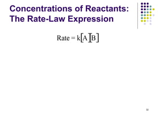 Concentrations of Reactants:
The Rate-Law Expression
32
 