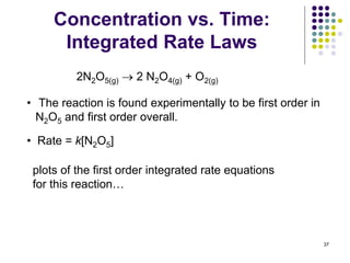 2N2O5(g)  2 N2O4(g) + O2(g)
Concentration vs. Time:
Integrated Rate Laws
37
• The reaction is found experimentally to be first order in
N2O5 and first order overall.
• Rate = k[N2O5]
plots of the first order integrated rate equations
for this reaction…
 