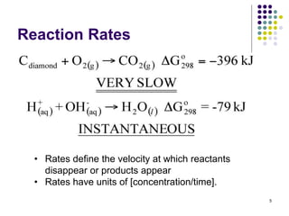 Reaction Rates
5
• Rates define the velocity at which reactants
disappear or products appear
• Rates have units of [concentration/time].
 