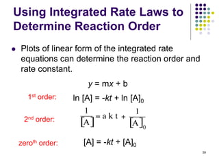 Using Integrated Rate Laws to
Determine Reaction Order
59
y = mx + b
ln [A] = -kt + ln [A]0
 Plots of linear form of the integrated rate
equations can determine the reaction order and
rate constant.
1st order:
zeroth order: [A] = -kt + [A]0
2nd order:
 