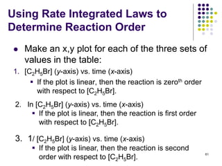 Using Rate Integrated Laws to
Determine Reaction Order
 Make an x,y plot for each of the three sets of
values in the table:
1. [C2H5Br] (y-axis) vs. time (x-axis)
 If the plot is linear, then the reaction is zeroth order
with respect to [C2H5Br].
61
2. ln [C2H5Br] (y-axis) vs. time (x-axis)
 If the plot is linear, then the reaction is first order
with respect to [C2H5Br].
3. 1/ [C2H5Br] (y-axis) vs. time (x-axis)
 If the plot is linear, then the reaction is second
order with respect to [C2H5Br].
 