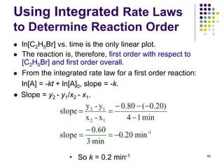 Using Integrated Rate Laws
to Determine Reaction Order
 ln[C2H5Br] vs. time is the only linear plot.
 The reaction is, therefore, first order with respect to
[C2H5Br] and first order overall.
 From the integrated rate law for a first order reaction:
ln[A] = -kt + ln[A]0, slope = -k.
66
● Slope = y2 - y1/x2 - x1.
• So k = 0.2 min-1
 
