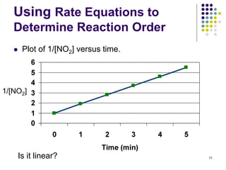 Using Rate Equations to
Determine Reaction Order
 Plot of 1/[NO2] versus time.
71Is it linear?
1/[NO2]
 