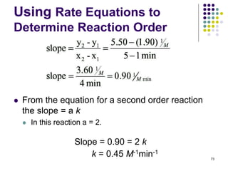 Using Rate Equations to
Determine Reaction Order
 From the equation for a second order reaction
the slope = a k
 In this reaction a = 2.
73
Slope = 0.90 = 2 k
k = 0.45 M-1min-1
 
