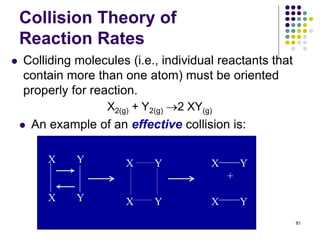 Collision Theory of
Reaction Rates
 An example of an effective collision is:
81
X Y
X Y
X Y
X Y
X Y
+
X Y
 Colliding molecules (i.e., individual reactants that
contain more than one atom) must be oriented
properly for reaction.
X2(g) + Y2(g) 2 XY(g)
 