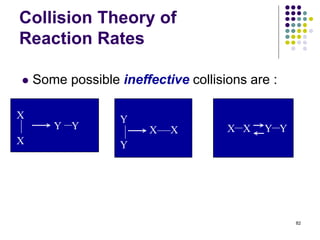 Collision Theory of
Reaction Rates
82
X
X
Y Y
Y
Y
X X X X Y Y
 Some possible ineffective collisions are :
 