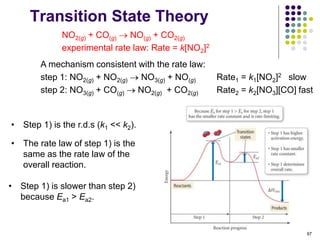 97
Transition State Theory
NO2(g) + CO(g)  NO(g) + CO2(g)
experimental rate law: Rate = k[NO2]2
• Step 1) is the r.d.s (k1 << k2).
• Step 1) is slower than step 2)
because Ea1 > Ea2.
• The rate law of step 1) is the
same as the rate law of the
overall reaction.
A mechanism consistent with the rate law:
step 1: NO2(g) + NO2(g)  NO3(g) + NO(g) Rate1 = k1[NO2]2 slow
step 2: NO3(g) + CO(g)  NO2(g) + CO2(g) Rate2 = k2[NO3][CO] fast
 