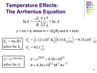 106
Ea = m(-R)
solve for Ea
Ea
= 1.12 x104
K( ) 8.314 J
mol•K( )= 9.31x104 J
mol
Ea
= 93.1 kJ
mol
A = ey-intercept
solve for A 11-11
118.26
sM1036.4
1036.4



A
eA
Temperature Effects:
The Arrhenius Equation
y = mx + b, where m = -(Ea/R) and b = ln(A)
ln k =
-Ea
R
1
T
æ
è
ç
ö
ø
÷ + ln A
 