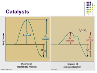 Catalysts
 Catalysts increase reaction rates by providing an
alternative reaction pathway with a lower activation
energy.
 There is no net consumption of the catalyst during
the reaction it catalyzes.
112
 