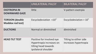 trochlearnerve-4th cranial nerve ppt.pptx