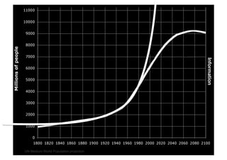 Information
UN Rev PA1 World Population projection
   Medium                                2009-03-02   24
 