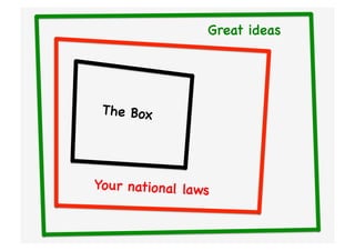 Great ideas




 The Box




Yo ur national laws
 