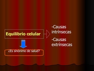 Equilibrio celular -Causas intrínsecas  -Causas extrínsecas ¿Es sinónimo de salud? 