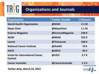 Corporate partner
Organizations and Journals
Organization Twitter Handle Followers
World Health Organization @WHO 2.2 M
Ma...