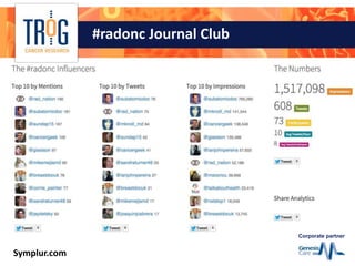 Corporate partner
#radonc Journal Club
Symplur.com
 