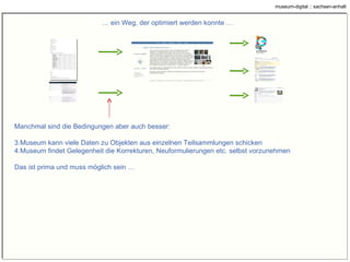 …  ein Weg, der optimiert werden konnte … Manchmal sind die Bedingungen aber auch besser: Museum kann viele Daten zu Objekten aus einzelnen Teilsammlungen schicken Museum findet Gelegenheit die Korrekturen, Neuformulierungen etc. selbst vorzunehmen Das ist prima und muss möglich sein … 