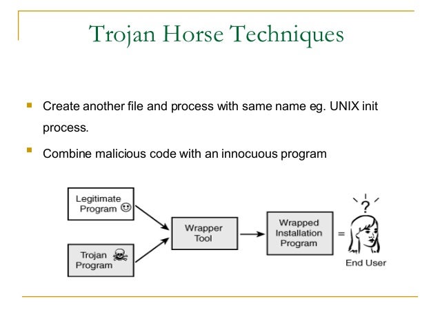 trojan horse virus definition