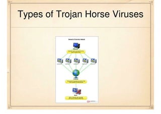 Trojan Horse Viruses
