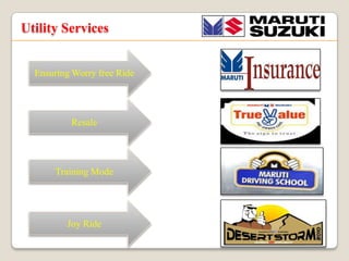 Utility Services

Ensuring Worry free Ride

Resale

Training Mode

Joy Ride

 