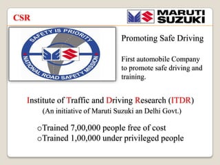 CSR
Promoting Safe Driving
First automobile Company
to promote safe driving and
training.

Institute of Traffic and Driving Research (ITDR)
(An initiative of Maruti Suzuki an Delhi Govt.)

oTrained 7,00,000 people free of cost
oTrained 1,00,000 under privileged people

 