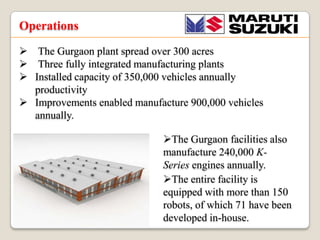 Operations
? The Gurgaon plant spread over 300 acres
? Three fully integrated manufacturing plants
? Installed capacity of 350,000 vehicles annually
productivity
? Improvements enabled manufacture 900,000 vehicles
annually.

?The Gurgaon facilities also
manufacture 240,000 KSeries engines annually.
?The entire facility is
equipped with more than 150
robots, of which 71 have been
developed in-house.

 