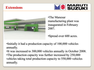 Extensions
?The Manesar
manufacturing plant was
inaugurated in February
2007.
?Spread over 600 acres.
?Initially it had a production capacity of 100,000 vehicles
annually.
?It was increased to 300,000 vehicles annually in October 2008.
?The production capacity was further increased by 250,000
vehicles taking total production capacity to 550,000 vehicles
annually.

 