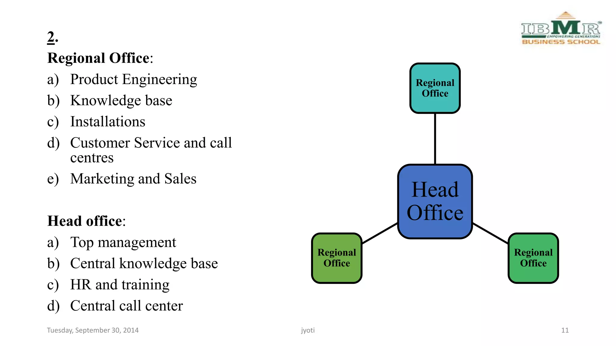 Regional 
Office 
Head 
Office 
Regional 
Office 
Regional 
Office 
2. 
Regional Office: 
a) Product Engineering 
b) Knowledge base 
c) Installations 
d) Customer Service and call 
centres 
e) Marketing and Sales 
Head office: 
a) Top management 
b) Central knowledge base 
c) HR and training 
d) Central call center 
Tuesday, September 30, 2014 jyoti 11 
 