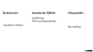 Technisches          Juristische Pflicht    Finanzielles
                     Ausführung
                     Überwachungsaufträge
«geeignete Anlage»
                                            Beschaffung
 