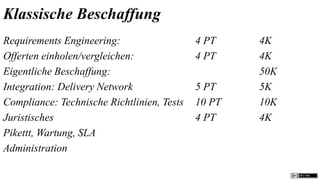 Klassische Beschaffung
Requirements Engineering:                   4 PT    4K
Offerten einholen/vergleichen:              4 PT    4K
Eigentliche Beschaffung:                            50K
Integration: Delivery Network               5 PT    5K
Compliance: Technische Richtlinien, Tests   10 PT   10K
Juristisches                                4 PT    4K
Pikettt, Wartung, SLA
Administration
 