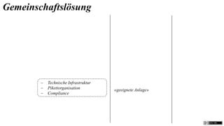 Gemeinschaftslösung




           Technische Infrastruktur
           Pikettorganisation         «geeignete Anlage»
           Compliance
 