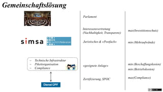 Gemeinschaftslösung
                                       Parlament


                                       Interessensvertretung
                                                                       max(Investitionsschutz)
                                       (Nachhaltigkeit, Transparenz)

                                       Juristisches & «Postfach»       min (Mehraufwände)




           Technische Infrastruktur
           Pikettorganisation         «geeignete Anlage»              min (Beschaffungskosten)
           Compliance                                                 min (Betriebskosten)


                                       Zertifizierung, SPOC            max(Compliance)
 