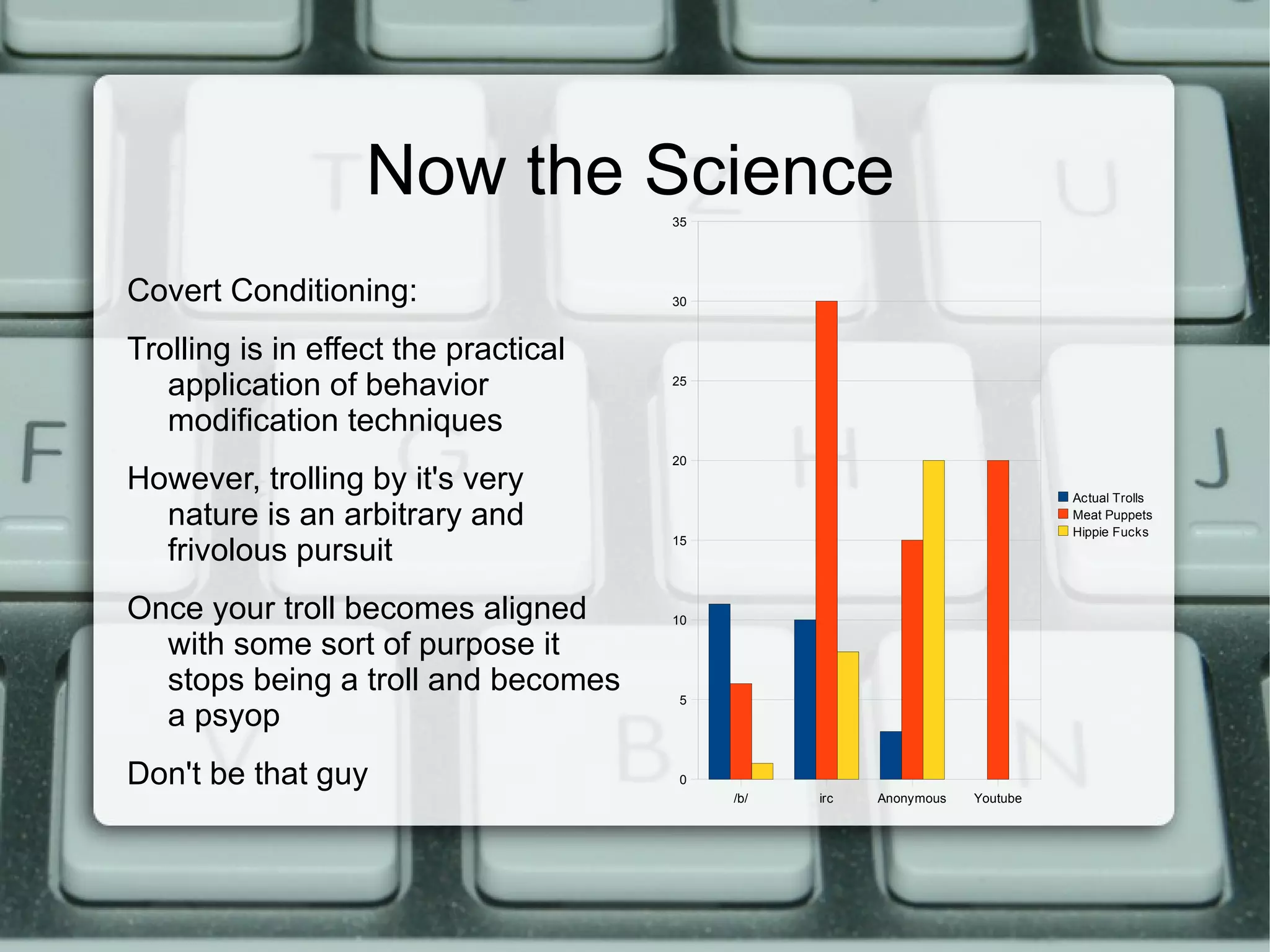 Being a prick on the internet because you can. Typically unleashing one or more cynical or sarcastic remarks on an innocent by-stander, because it's the internet and, hey, you can. - Urban Dictionary 